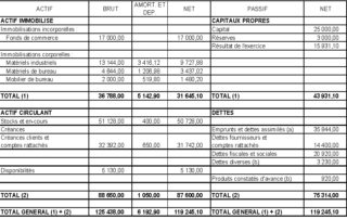 Tableau bilan comptable